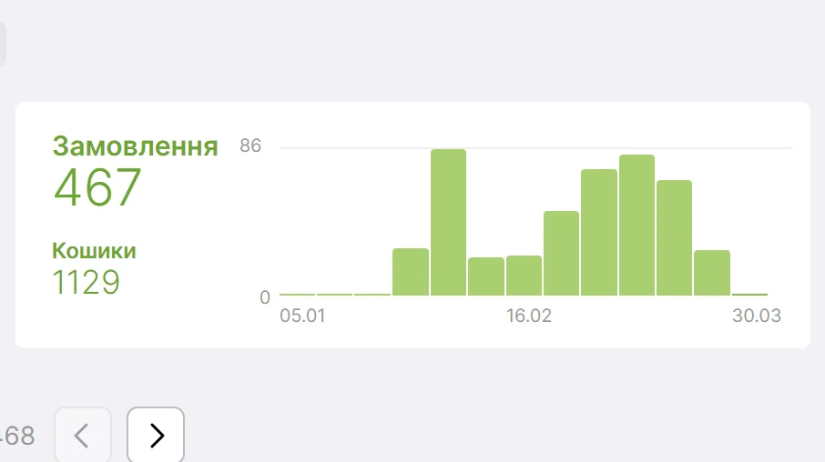 замовлення-neotal